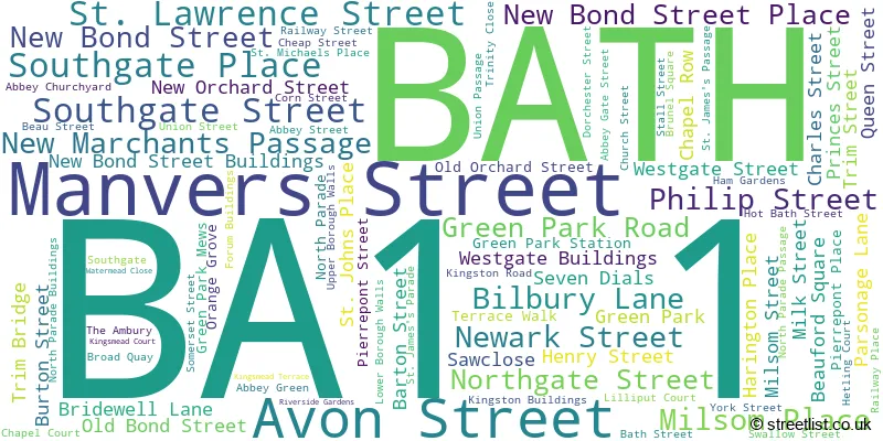A word cloud for the BA1 1 postcode